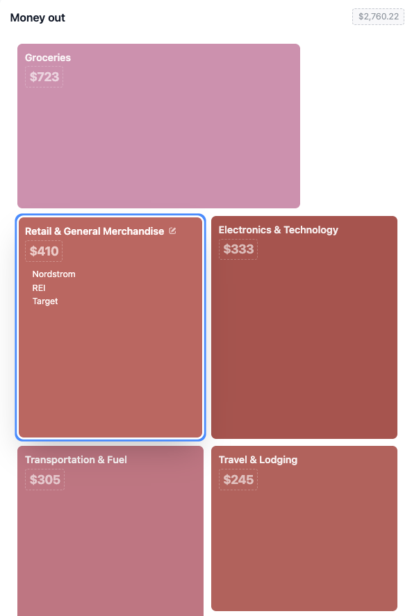 Category spending breakdown showing merchants grouped by category